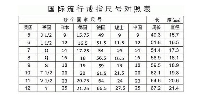 Cross-border new style light luxury fashion titanium steel inlaid pearl 18K gold Waterproof high texture elegant all-match women's ring